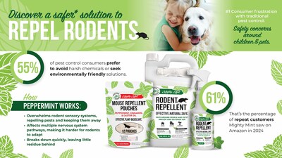 Mighty Mint Rodent Repellent