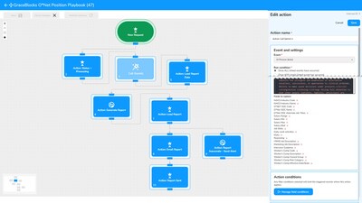GraceBlocks workflow engine with call Google Gemini action visualzied where responses are being captured as fielded data for use in downstream workflow actions.