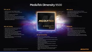 MediaTek Dimensity 9500 Unleashes Best-in-Class Performance, AI Experiences, and Power Efficiency for the Next Generation of Mobile Devices