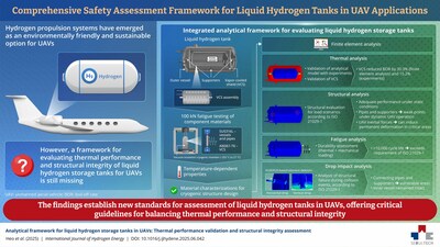 Seoul National University of Science and Technology Researchers Unveil New Comprehensive Safety Assessment Framework for Liquid Hydrogen Storage Systems in UAVs