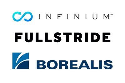 Infinium - Fullstride - Borealis