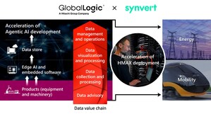 Hitachi agrees to acquire German data and AI services firm synvert to accelerate Agentic AI and Physical AI development, driving global expansion of HMAX business