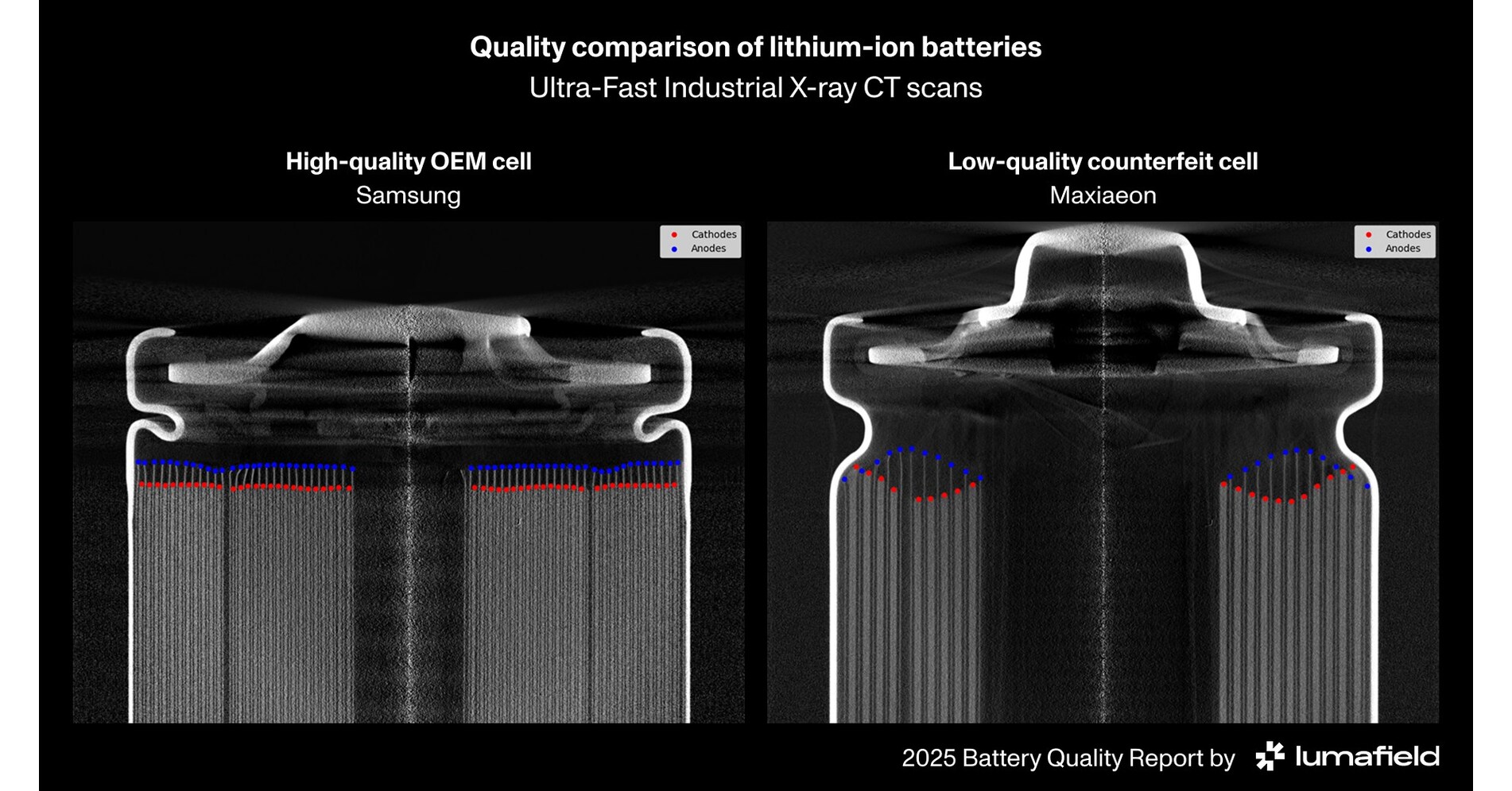 lithium ion battery internal damage cross section