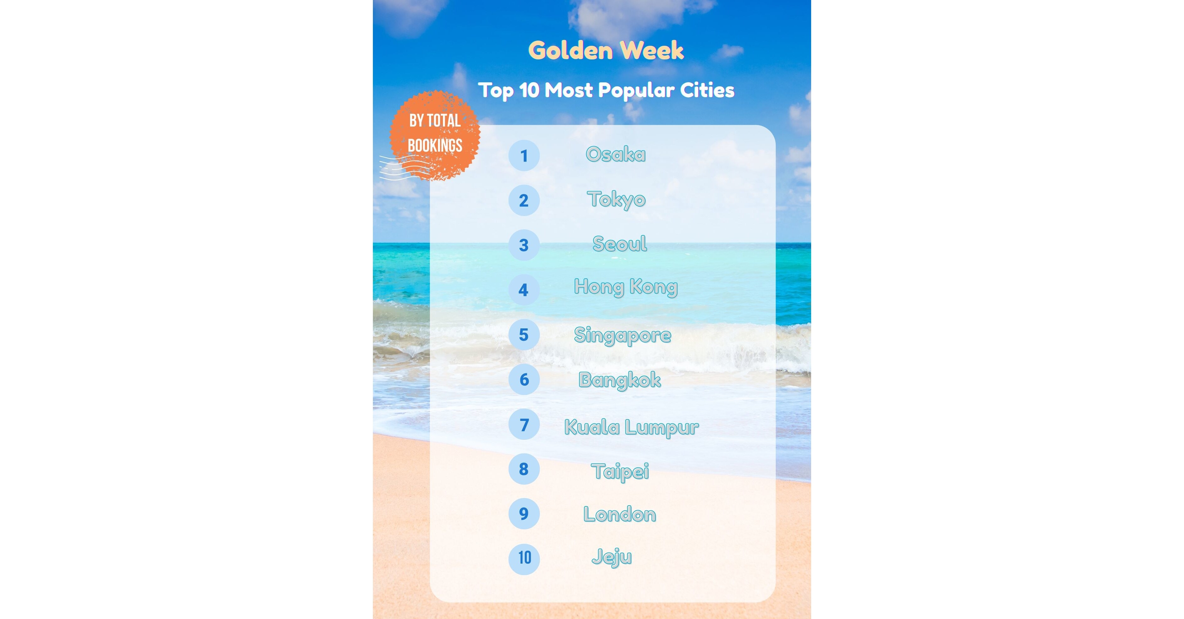 Strategic Planning, Alternative Stays, and Up-and-Coming Destinations