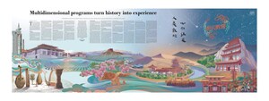 Multidimensional programs turn history into experience