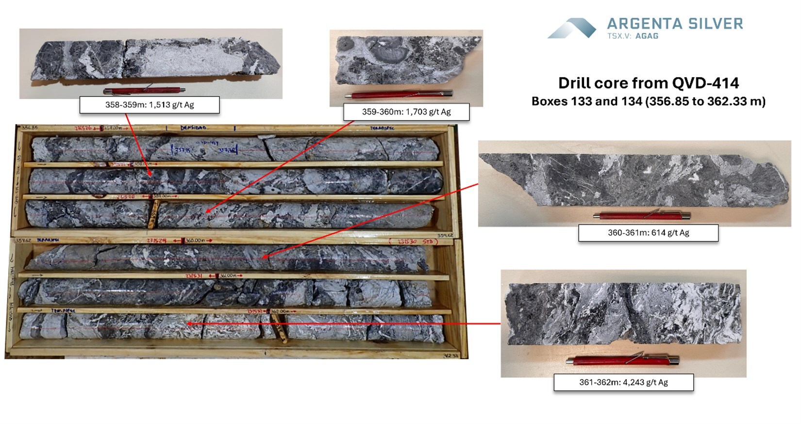 Figure 03: QVD-414 drill core, from 356.85m to 362.33m, displaying high-grade epithermal mineralization. (CNW Group/Argenta Silver Corp.) Figure 03: QVD-414 drill core, from 356.85m to 362.33m, displaying high-grade epithermal mineralization. (CNW Group/Argenta Silver Corp.)