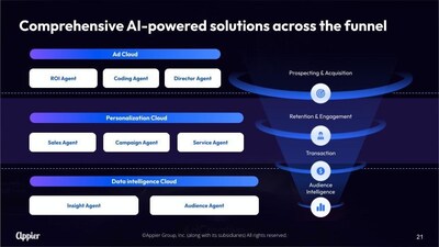 Appier’s eight Agents designed for marketers across the entire customer journey