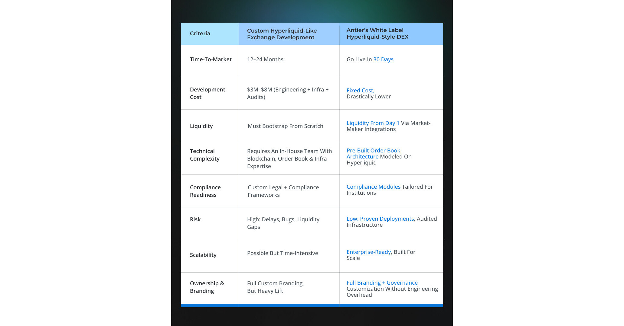 Antier Launches Enterprise-Grade White Label Solution for Hyperliquid-Style  Order Book DEXs