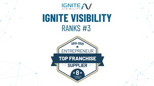 Ignite Visibility Recognized as a Top Franchise Marketing Agency on Entrepreneur's 2025 Franchise Suppliers List