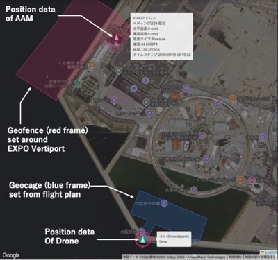 Figure 1. Excerpt from USP Interface; Note: In this verification, no drones were flown during or immediately before and after the operation of AAM; only Remote ID signals were received and displayed.