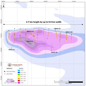 Canada Nickel Reports Additional Positive Exploration Drilling Results at Midlothian Nickel Sulphide Property