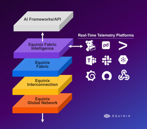 Equinix Unveils Distributed AI Infrastructure to Help Businesses Accelerate the Next Wave of AI Innovation