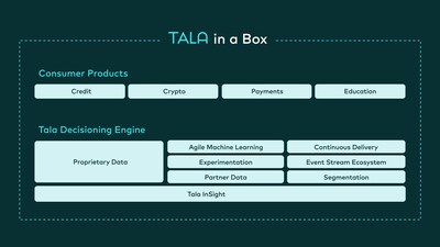 Global Financial Infrastructure Company Tala Expands in Latin America
