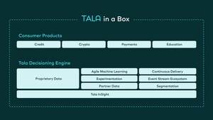 Global Financial Infrastructure Company Tala Expands in Latin America