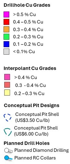 Figure 3. NNW facing longitudinal section (A - A’) of the La Verde porphyry system showing planned diamond drill hole traces, and planned RC collars compared to +0.2% copper (yellow), +0.3% copper (red), +0.4% copper (Magenta) mineralisation interpolants from returned assay results. Weathering profile displayed as top of fresh material (black line). Returned Cu grades graphed downhole along hole traces (grey). Conceptual open pit shells1 displayed for $US3.50/lb Cu (blue) and $US6.00/lb Cu (green) displayed as dashed lines. (CNW Group/Hot Chili Limited)