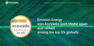 Envision Energy Tercantum dalam Peringkat 2% Teratas di Industri Selama Dua Tahun Berturut-turut dengan Meraih Peringkat Emas EcoVadis