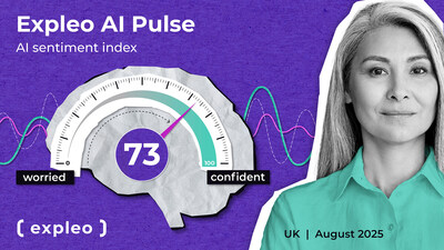 Expleo AI Pulse Index - UK scores '73' confident on business benefits of AI