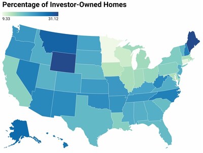 A striking 33% of single-family homes were bought by investors in Q2 2025, a 5-year high. 