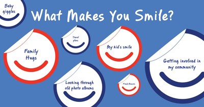 Smile Train Launches Global "Smile Wall" Campaign to Celebrate World Smile Day®