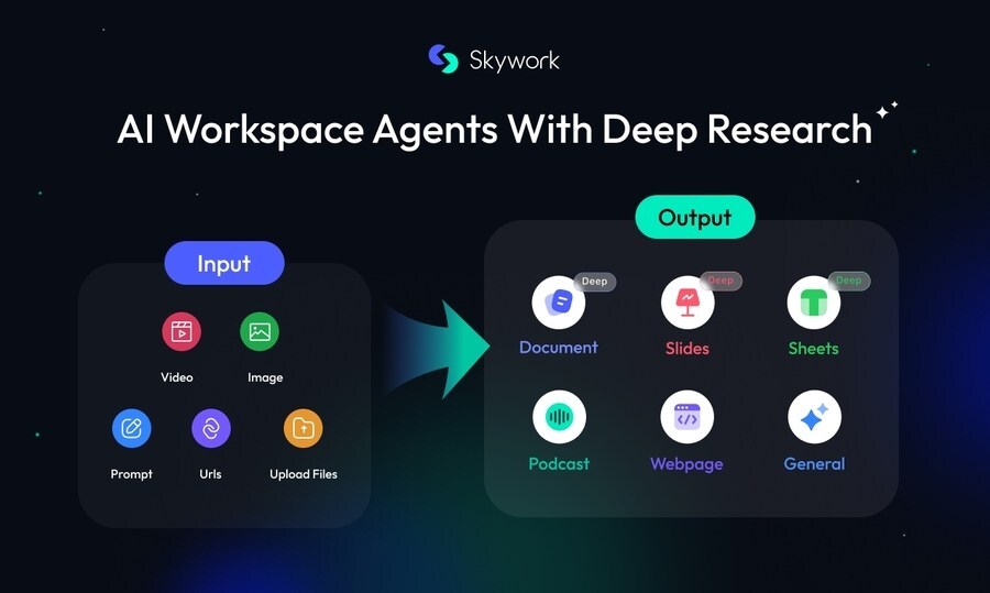 Skywork Brings Your Work Tools Together