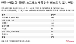 알리익스프레스, 한국수입협회와 1년간 협업 성과 발표.. 수입제품 안전성 강화