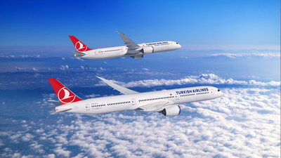 Turkish Airlines orders up to 75 Boeing 787 Dreamliners, and commits to more 737 MAX jets.