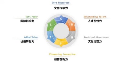 Xinhua Silk Road: 2025 베이징 문화 포럼에서 '세계 도시 문화예술 발전 베이징 지수' 발표