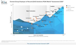 G-P Named EOR Industry Leader and Star Performer in Everest Group's PEAK Matrix® Assessment 2025