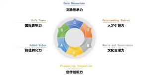 Xinhua Silk Road、2025北京文化フォーラムにて「世界都市文化芸術発展指数」を発表