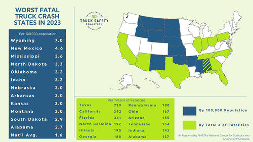 Deadliest Truck Crash States Report /2023 data)