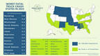 Deadliest Truck Crash States Report /2023 data)