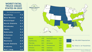 Truck Safety Coalition Issue Call for Change Following Release of Deadliest Truck Crash States Report