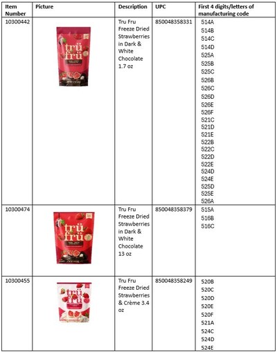 Tru Fru Recall UPC and Manufacturing Codes