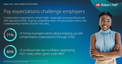 Pay expectations challenge employers (CNW Group/Robert Half Canada Inc.)
