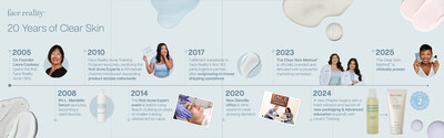 Face Reality - 20 Years of Clear Skin