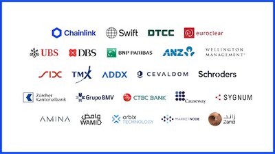 The Chainlink Runtime Environment (CRE) orchestrated the validation of multiple AI model outputs and transformed the confirmed results into ISO 20022-compliant messages, which were then transmitted to the Swift Network.