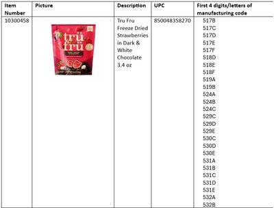 Tru Fru Recall UPC and Manufacturing Codes