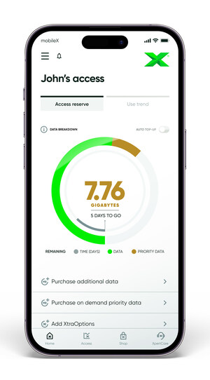 Introducing the MobileX Gold Network: First-of-its-Kind On-Demand Priority Access On-Demand or Monthly Options Put Customers in Control of Speed