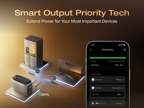 Smart Output Priority allows users to assign power to critical devices