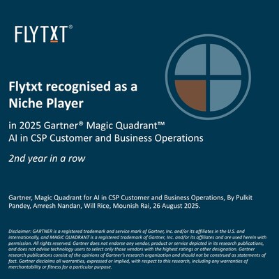 Flytxt mentioned as a Niche Player for Second Consecutive Year in the 2025 Gartner® Magic Quadrant™ for AI in CSP Customer and Business Operations