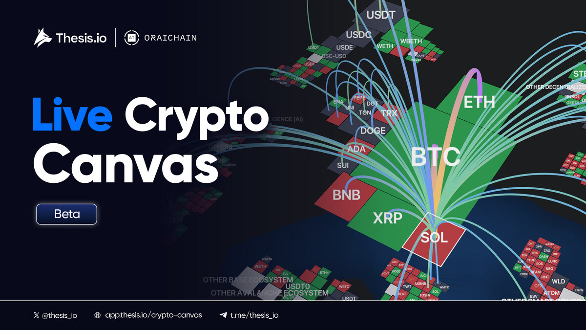 Crypto Canvas en vivo: mapa del mercado en tiempo real