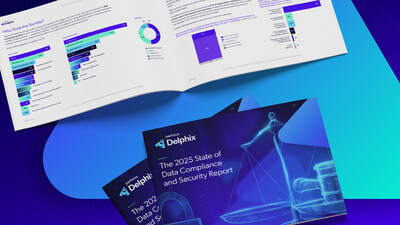 Perforce 2025 State of Data Compliance Report Reveals Confusion Around AI Data Privacy