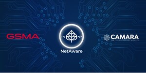 Shabodi Device Swap API Passes GSMA Open Gateway Certification Program