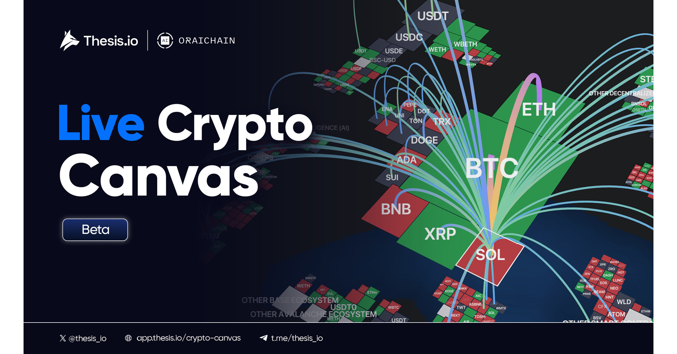 Live Crypto Canvas: Peta Pasar Real Time