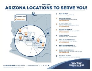 America First Credit Union Expanding Arizona Presence with Eight New Branches