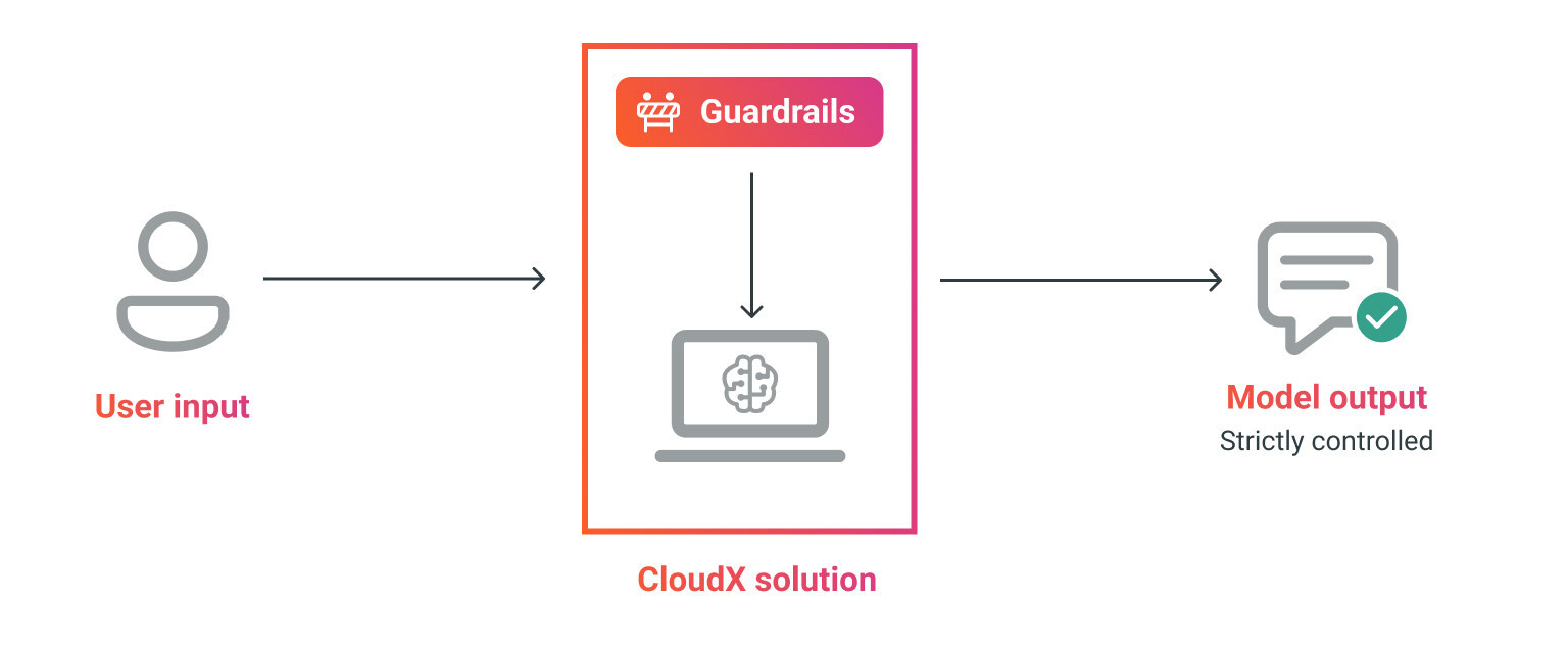 Finance Firm Deploys Secure AI Agent with CloudX