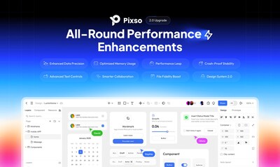 Pixso 2.0 delivers breakthrough performance, AI-powered design tools, and smarter collaboration features.