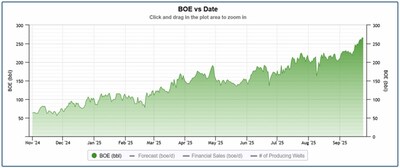BOE vs. Date (CNW Group/Prospera Energy Inc.)