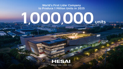 Hesai Becomes the World's First Lidar Company to Produce 1 Million Units in 2025