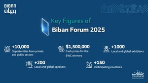 Saudi Arabia to Host Biban Forum 2025 and the Global Finals of the Entrepreneurship World Cup
